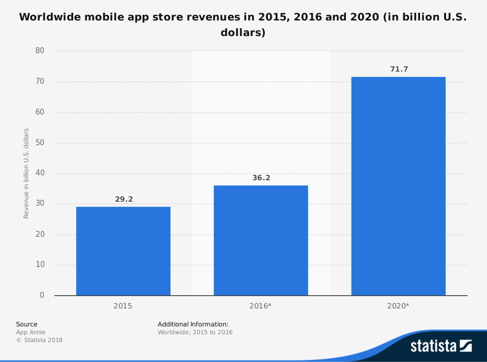 Global in-app payments