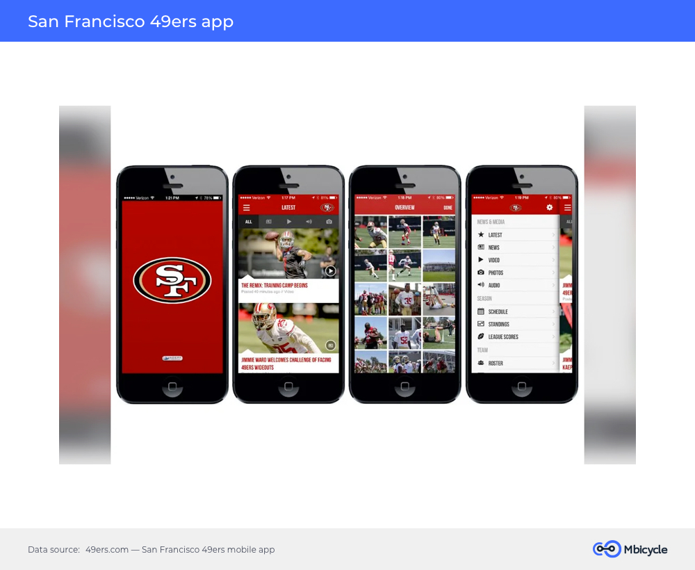 San Francisco 49ers app