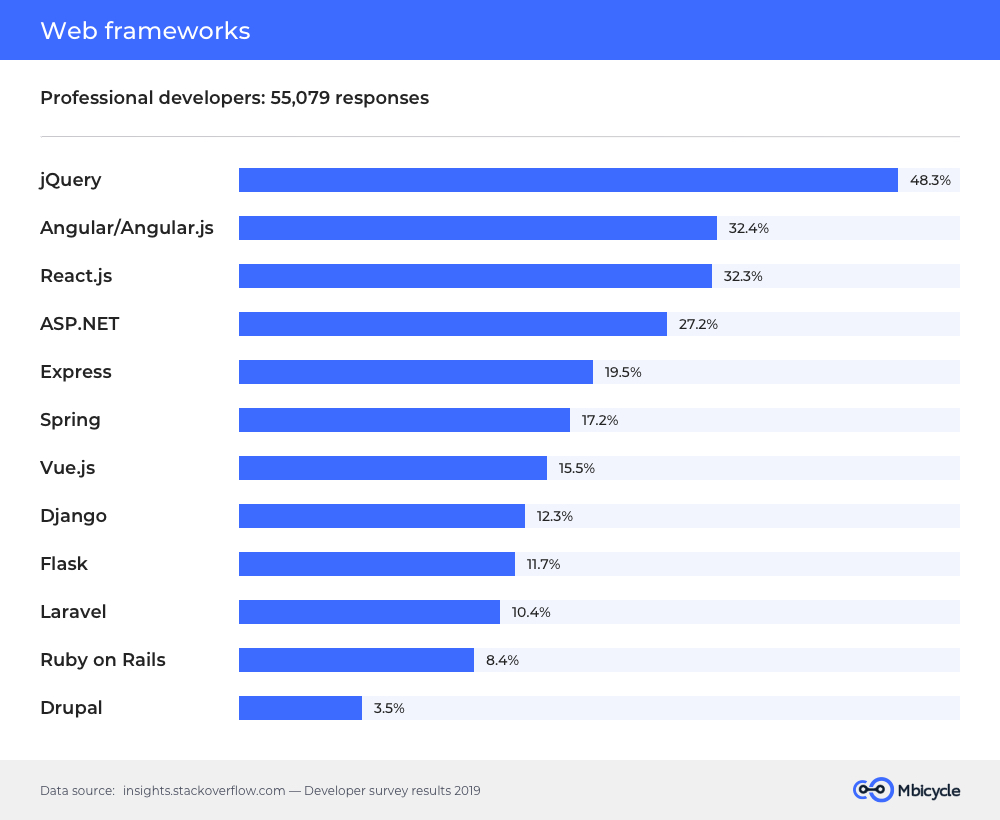 All respondents survey