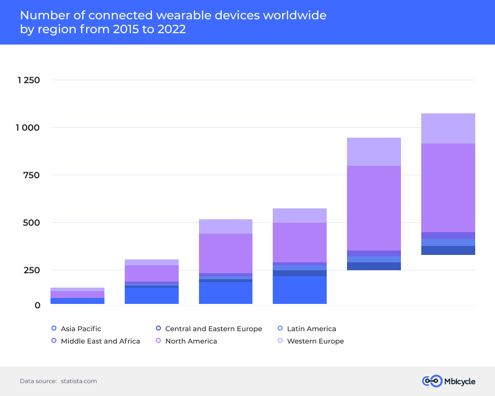 The Power of Wearable Technology in Sports and Everyday Life - TeamScaler